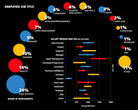 Data Science Career