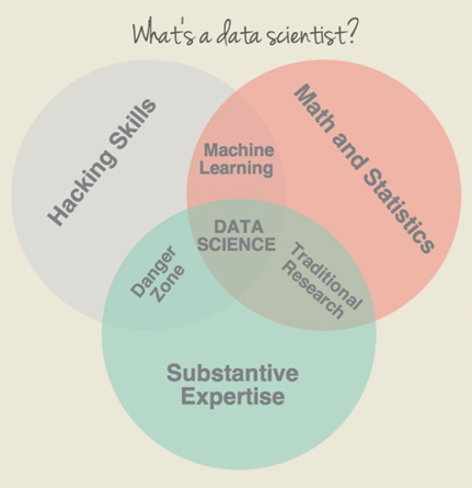 data science for beginners